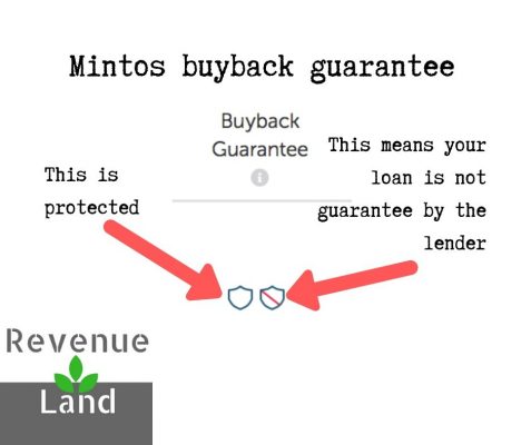 Mintos buyback guarantee revenueland