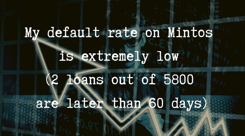 default-rate-mintos-revenueland