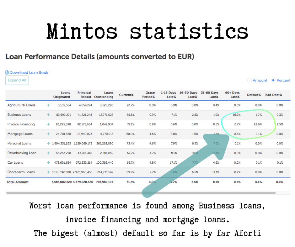 mintos-statistics-revenueland