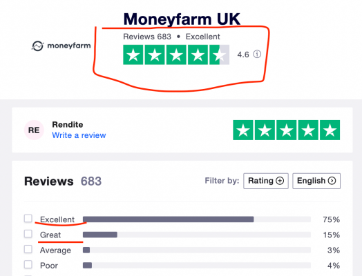 Moneyfarm reviews UK Trustpilot